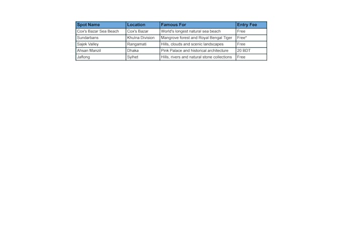 do professional data entry, web research, and excel data cleaning